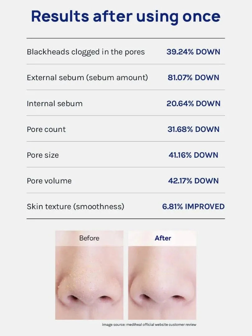 Mediheal Blackhead Melting Clear Nose patch (Ταινίες καθαρισμού πόρων) - 4 x 6ml - Image 2