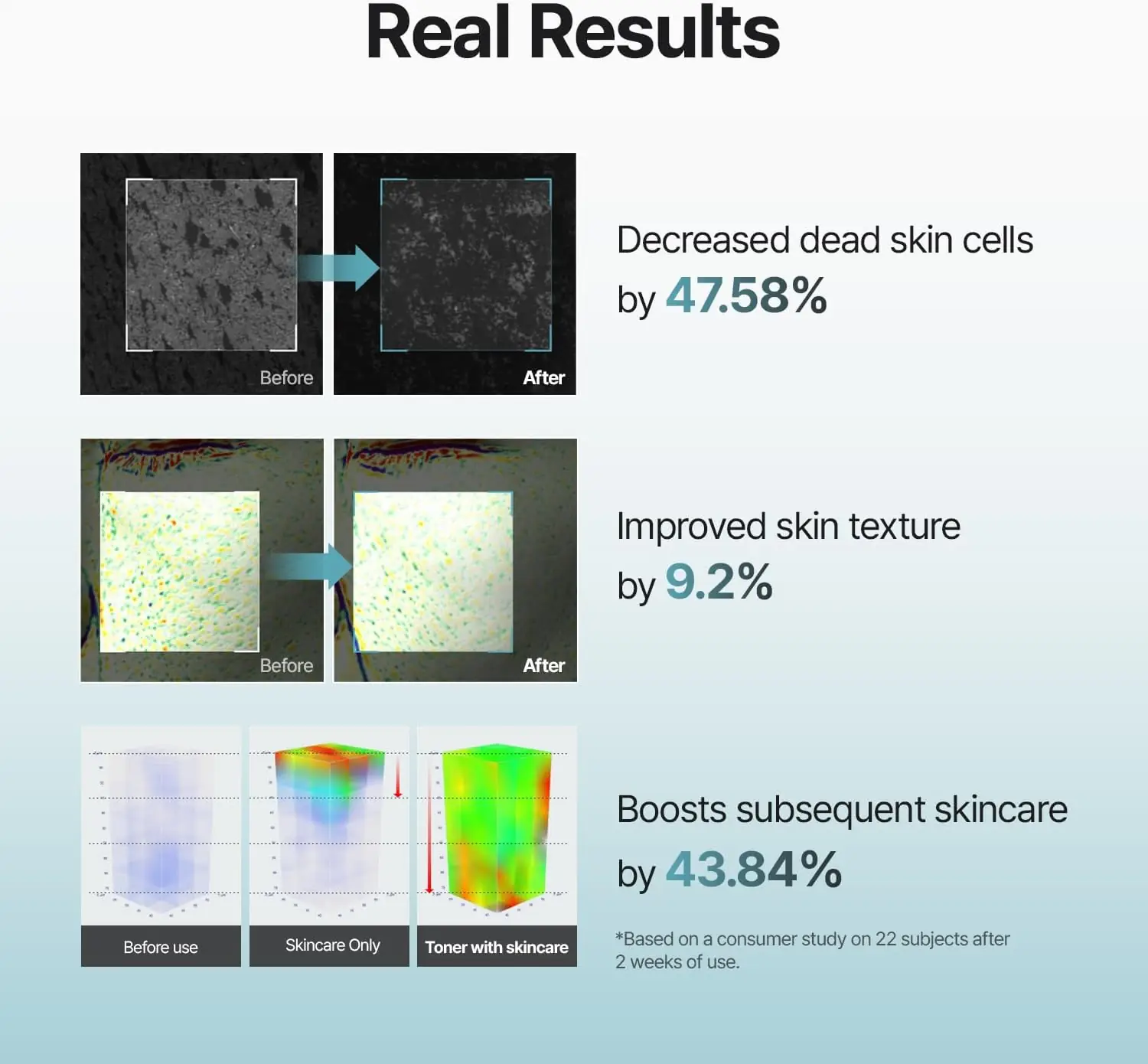 Meditherapy BHA PHA Routine Toner - 250ml - Image 9