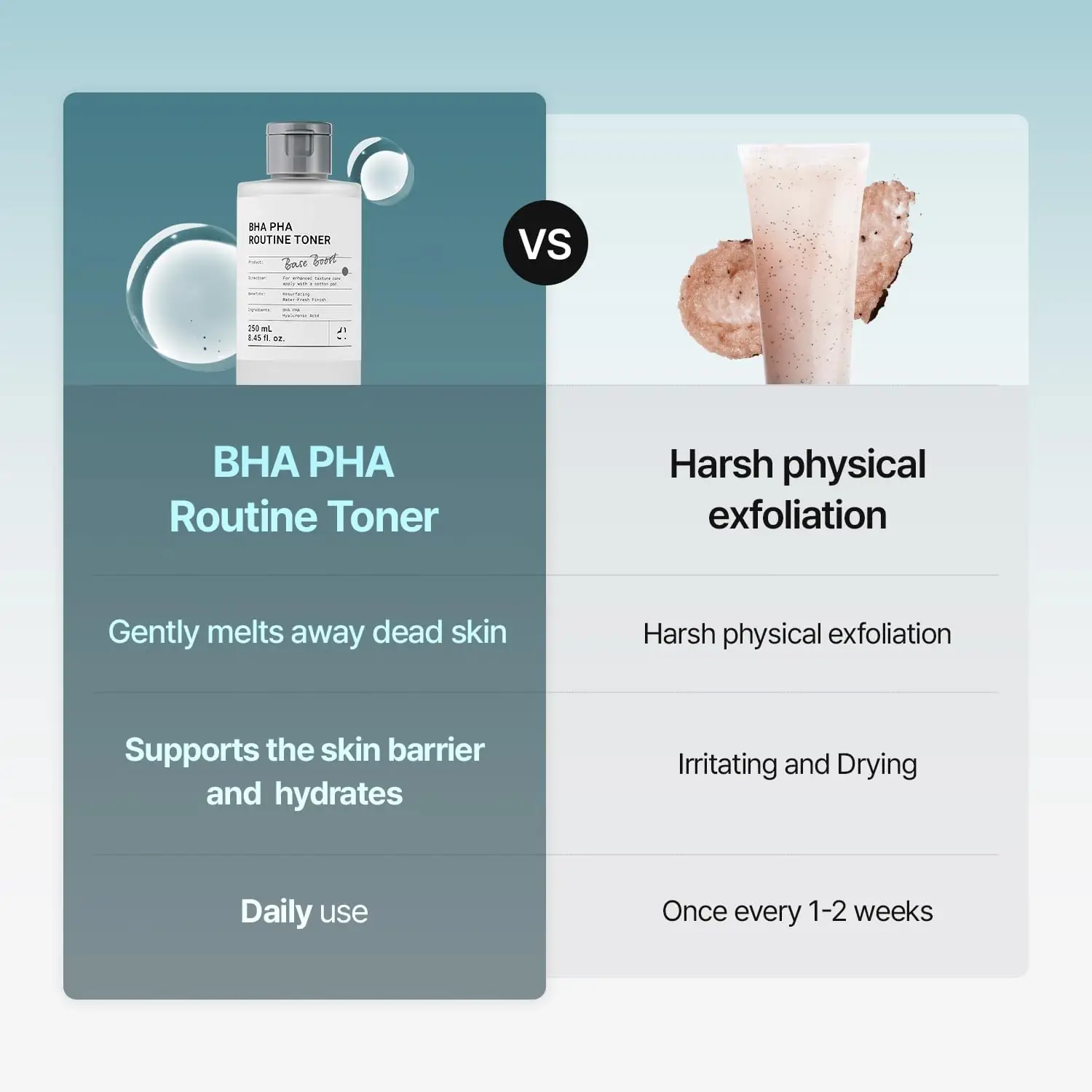 Meditherapy BHA PHA Routine Toner - 250ml - Image 4