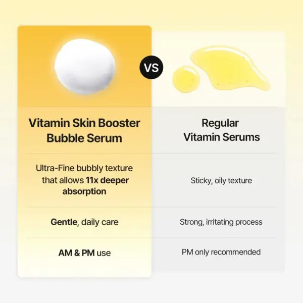 Meditherapy Vitamin Skin Booster Bubble Serum - 100ml - Image 10