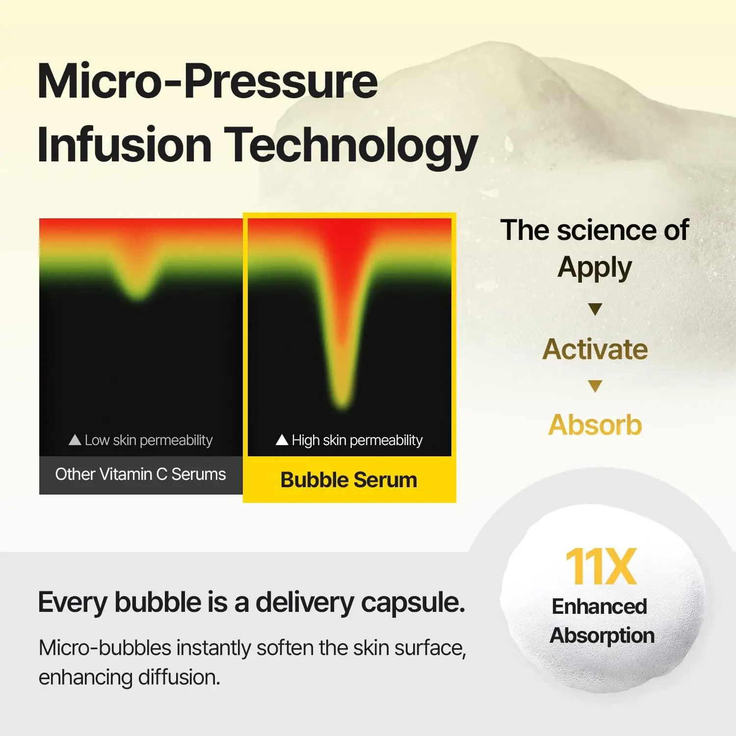 Meditherapy Vitamin Skin Booster Bubble Serum - 100ml - Image 5